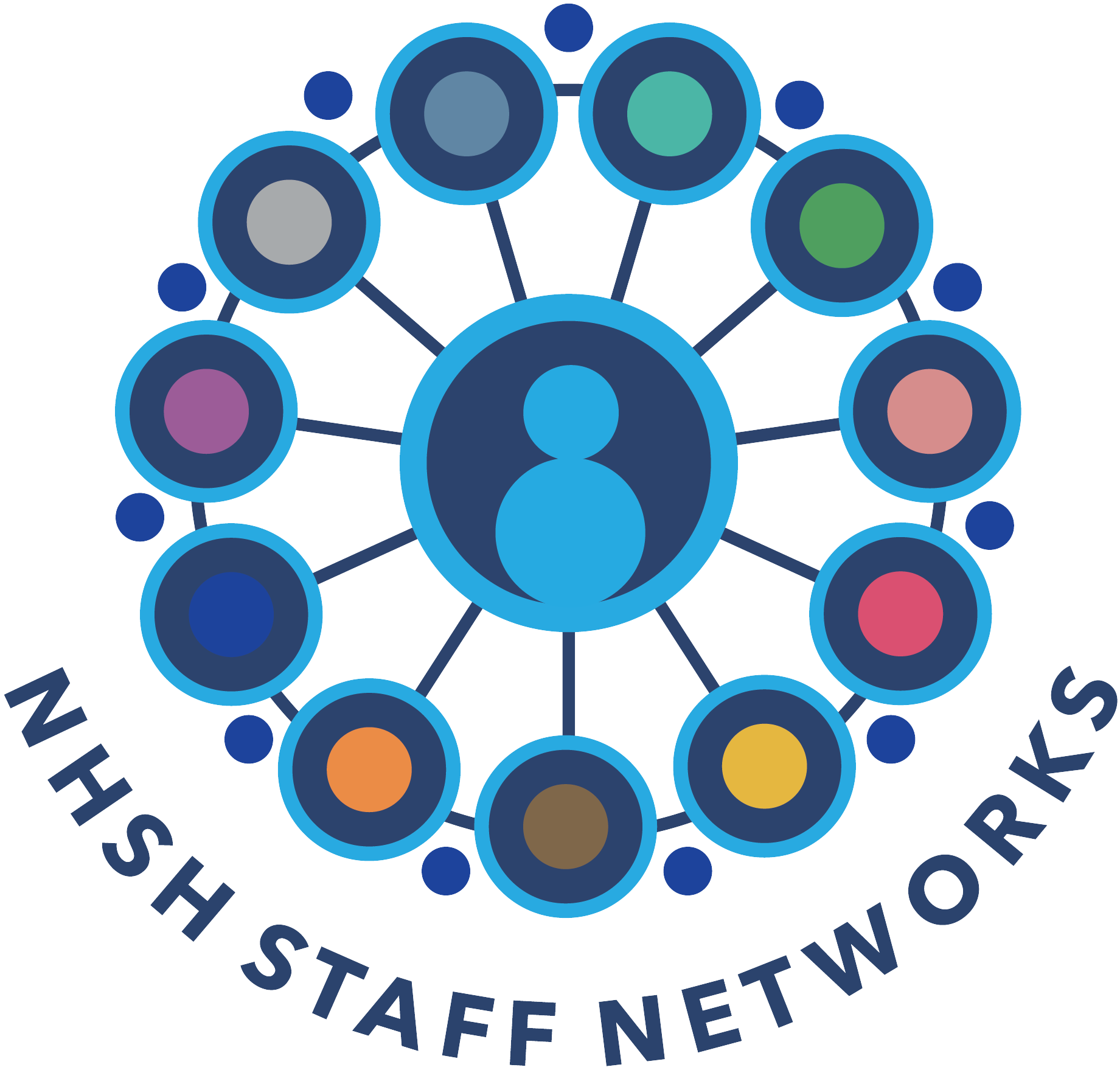 Staff Networks Logo Core