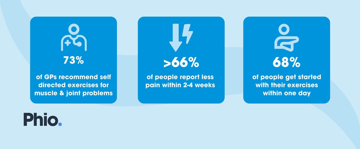 Phio Statistics