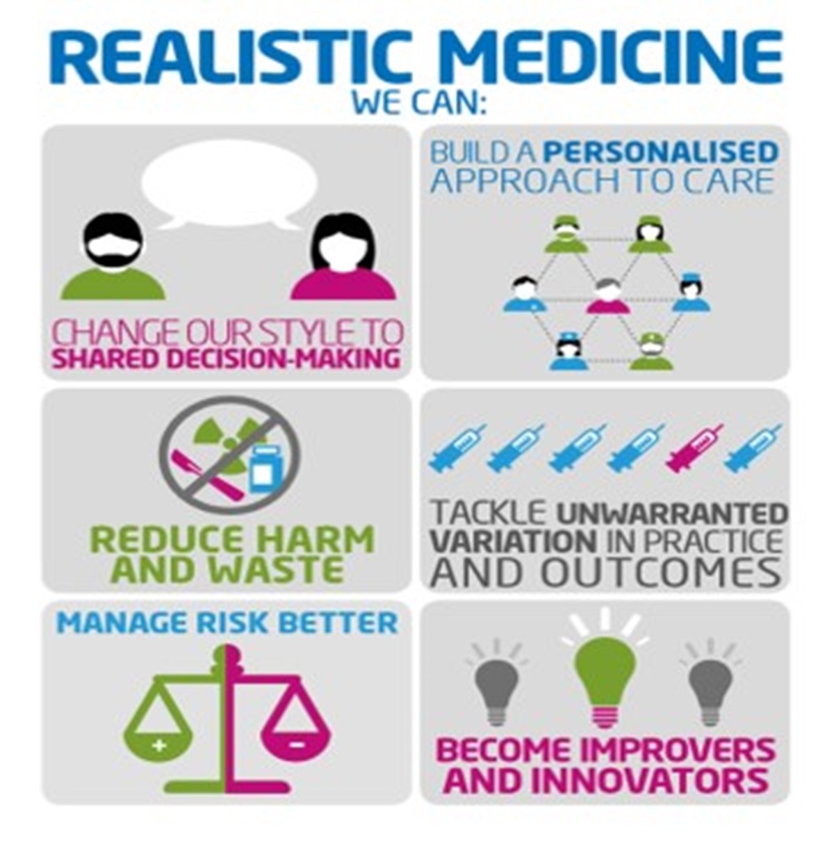 about Realistic Medicine