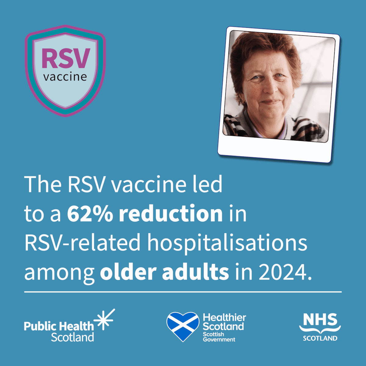 The RSV vaccine led to a 62% reduction in RSV-related hospitalisations among older adults in 2024